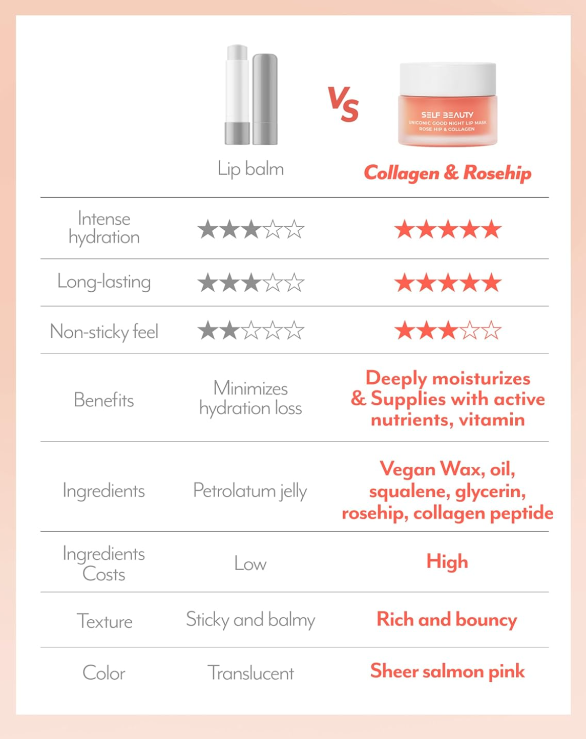 [Self Beauty] Lip Mask - Rosehip & Collagen, Vegan Lip Balm, Lip Moisturizer, Overnight Hydrating Lip Treatment with Collagen Peptide, Lip Scrub Exfoliator Intensive Lip Repair, 0.51fl.oz